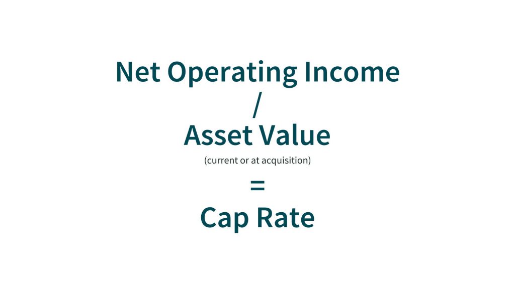 rental property accounting metric cap rate