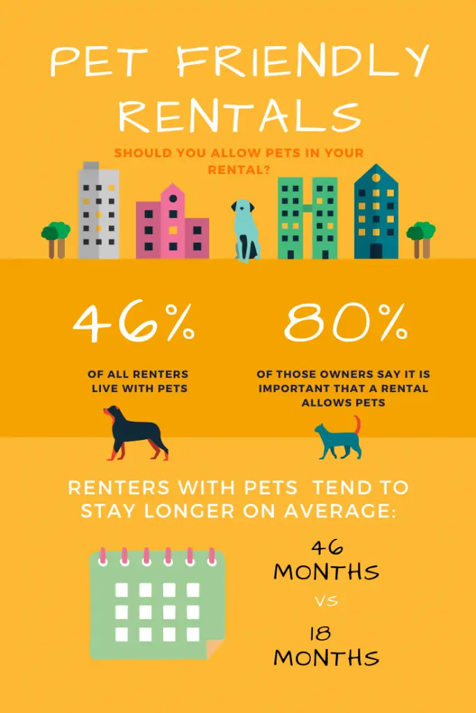 pets in rentals graphic