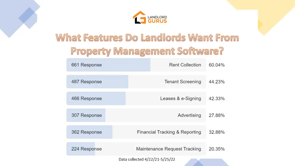 property management software features