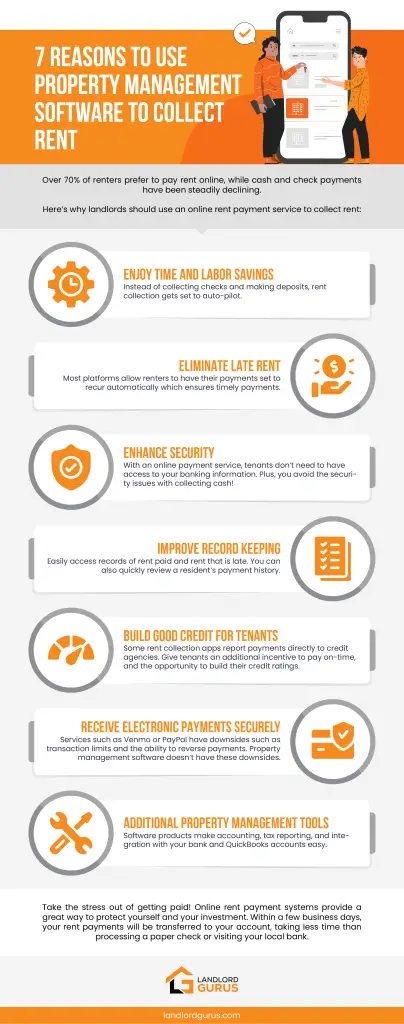 7 reasons to collect rent online using property management software infographic